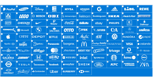 Carat Brand EQ Studie: Retailer stark, Tech-Riesen weiter hinten - Im Rahmen der Studie "Brand EQ" wurden knapp 100 ausgewählte Marken untersucht - Foto: Carat