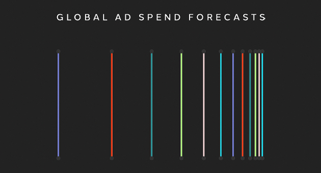 Werbemarkt Deutschland und EMEA: Trends und Prognosen für 2026 - Laut Dentsu werden die Werbeausgaben im kommenden Jahr endgültig die Billionen-Grenze überschreiten - Foto: Dentsu