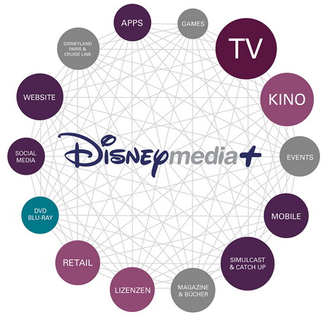 Disney startet Vermarktung seiner YouTube-Channel -