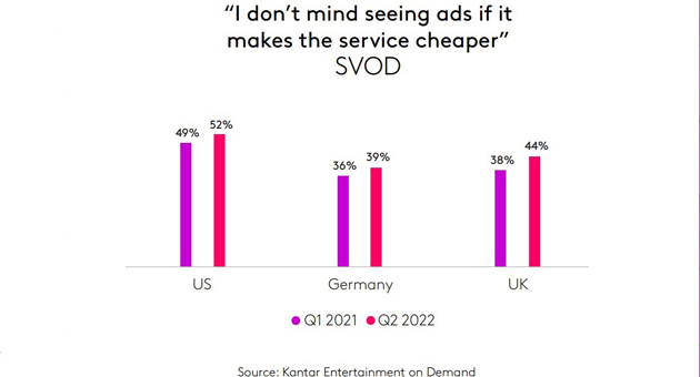 Kantar prognostiziert das Ende des "Binge Watchings" -