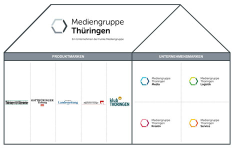 Zeitungsgruppe Thüringen wird zu Mediengruppe Thüringen -
