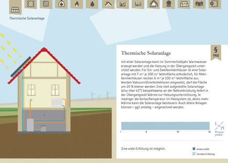 Das interaktive Wrmehaus-Webtool wurde von ressourcenmangel erstellt. Die Stuttgarter Agentur betreut die baden-wrttembergische Energiewendekampagne '50-80-90' seit 2014 (Foto: ressourcenmangel)