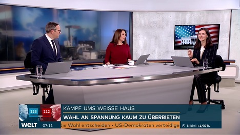 Welt verzeichnet stärksten Monat seit Senderbestehen - Welt auf Rekordkurs: Im November 2020 erzielte der Nachrichtensender gemeinsam mit seinem Timeshift-Ableger N24 Doku in der Zielgruppe (14 bis 49 Jahre) den höchsten Marktanteil seit Senderbestehen. (Foto: Welt/WeltN24 GmbH)