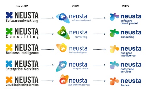 Die Entwicklung der team neusta-Logos (Foto: team neusta)