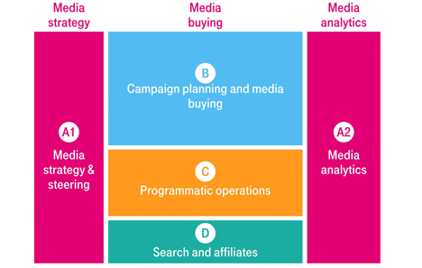 Telekom gibt erste Media-Entscheidungen bekannt - (Abb. Deutsche Telekom)